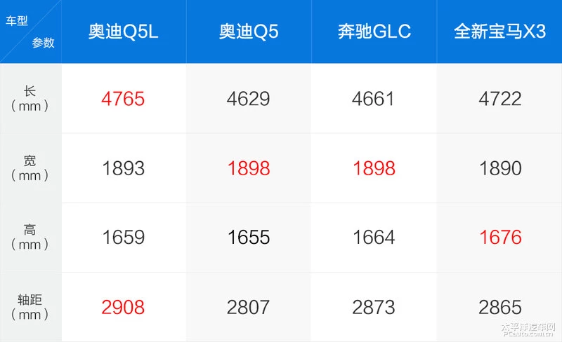 预售价39.5万元起 实拍体验奥迪Q5L