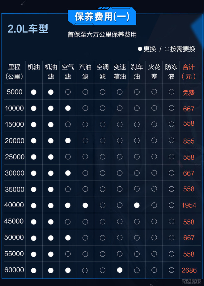 阿特兹2.5保养手册图片