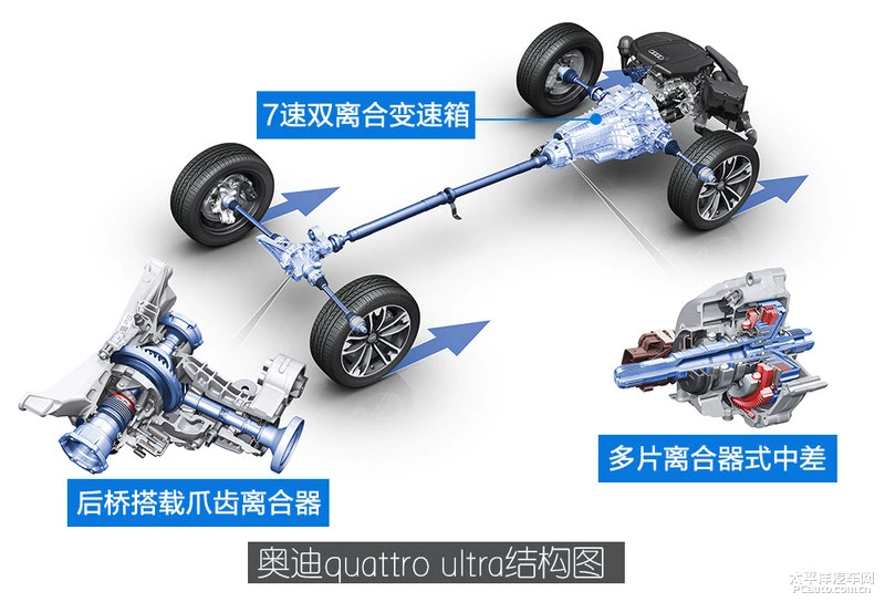 全时变适时？ 奥迪Q5L四驱系统解析