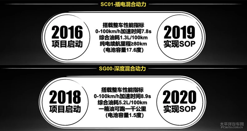 做优秀的中国芯 海马汽车有什么底气？