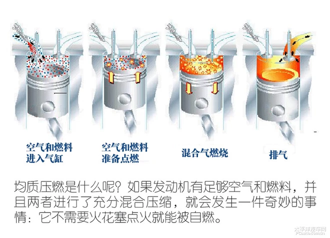 压燃的马自达开起来怎样？有让人路转粉的魅力