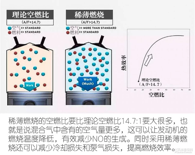 压燃的马自达开起来怎样？有让人路转粉的魅力