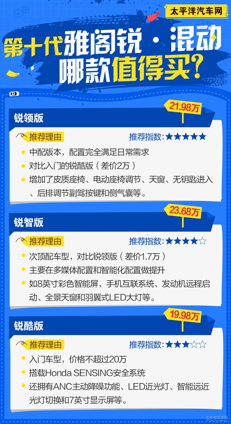 雅阁锐·混动哪款值得买