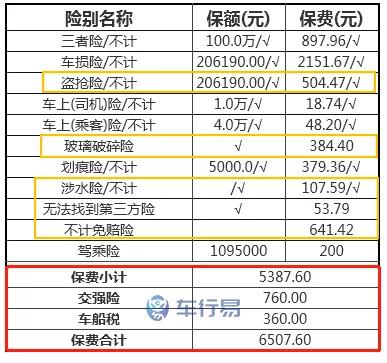 9月19日起,車險改革正式實施