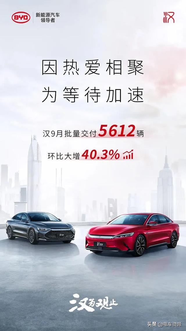 比亚迪汉销量环比大涨40.3 9月份批量交付5612台