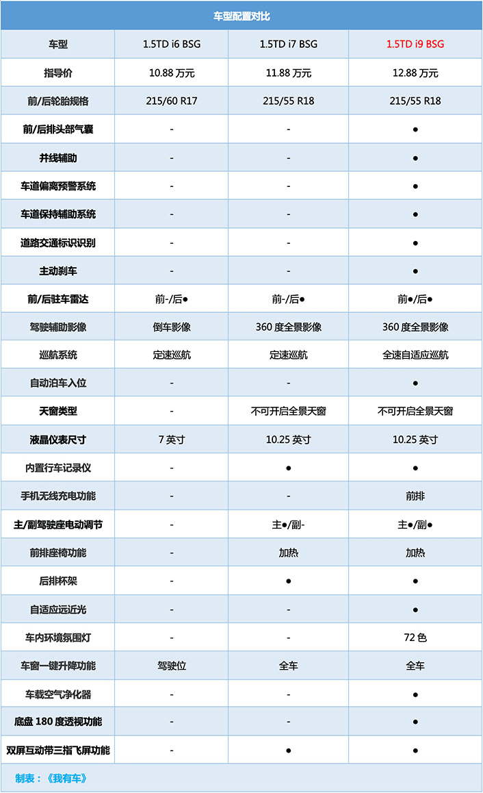 吉利icon报价 售价图片