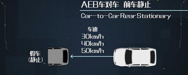 主動剎車測試亮點:gl8沒法看,十幾萬新寶駿rm-5表現意外