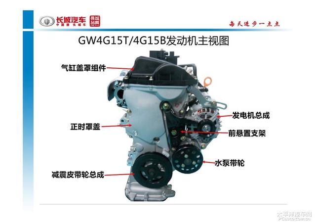 长城发动机GW4G15F解析图片