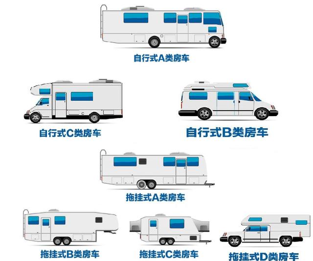 取名"自由炮房车,预售价30多万,长城能撬开小众市场吗?