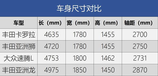 丰田亚洲狮尺寸参数图片