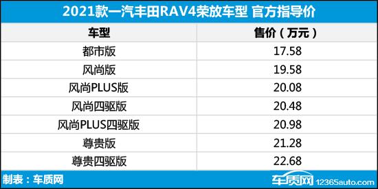 丰田suv价格表新款图片