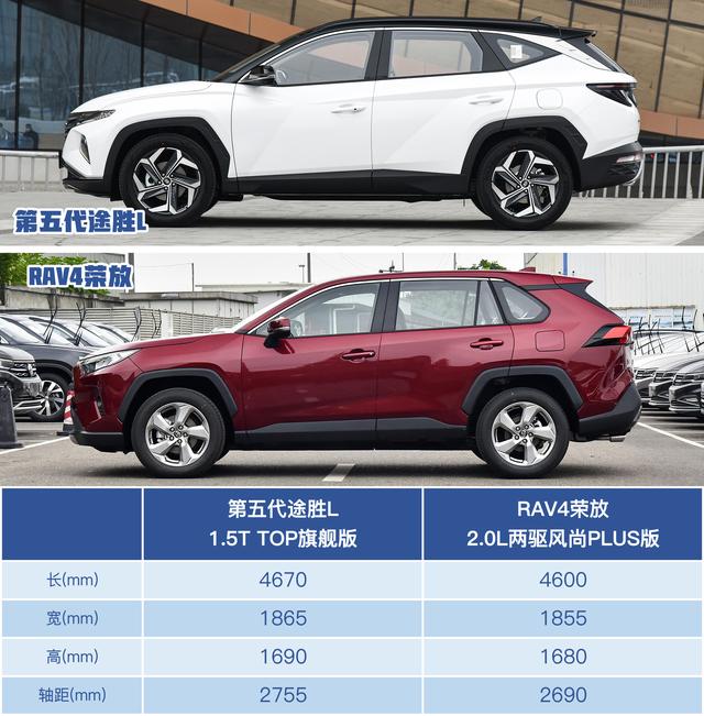 20万suv怎么选? 第五代途胜l对比rav4荣放