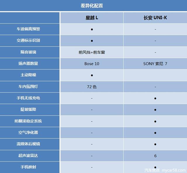 吉利星越2021新款参数图片