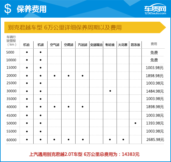 2020款上汽通用别克君越完全评价报告