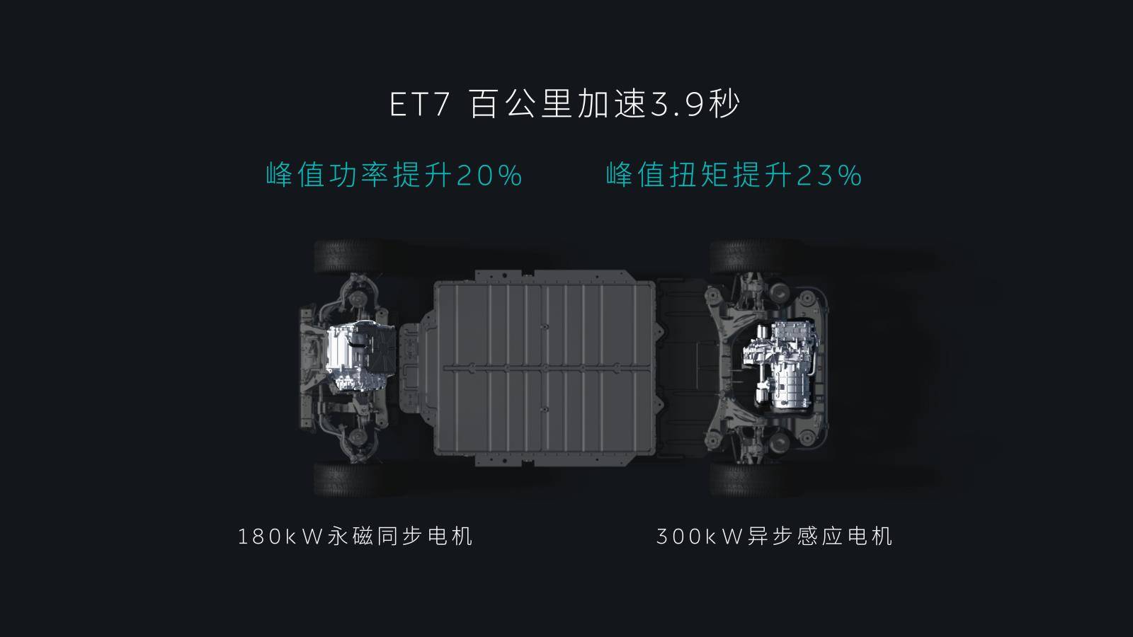 先从数据上看,蔚来第二代电驱系统的永磁同步电机和异步感应电机分别