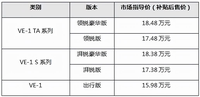 广汽本田2022款VE-1上新，续航和科技都更给力