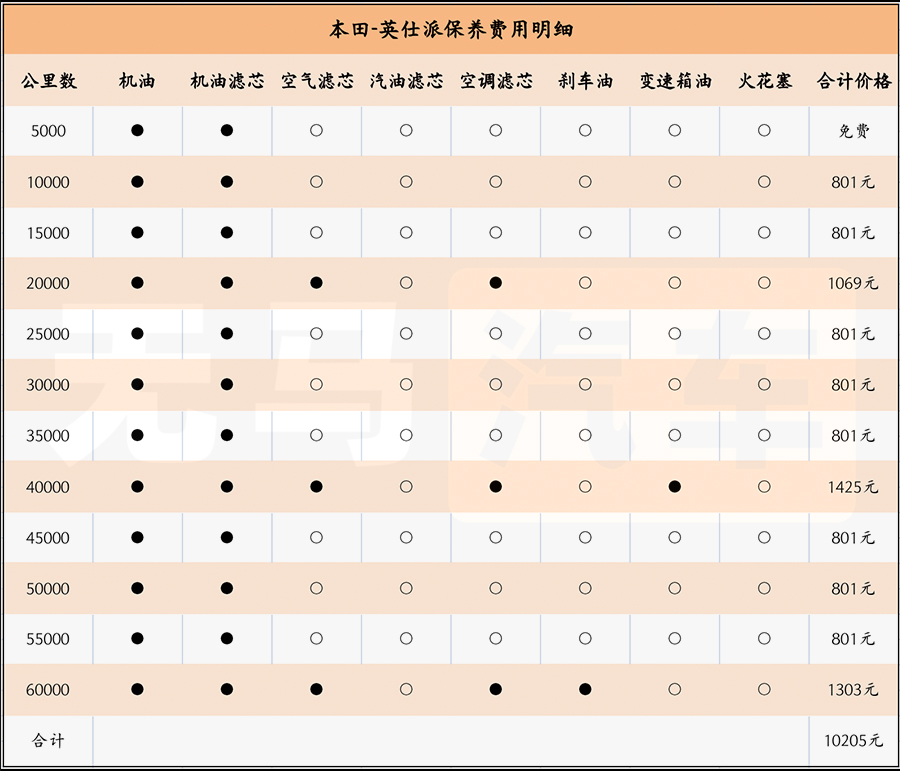 本田英诗派配置 参数图片