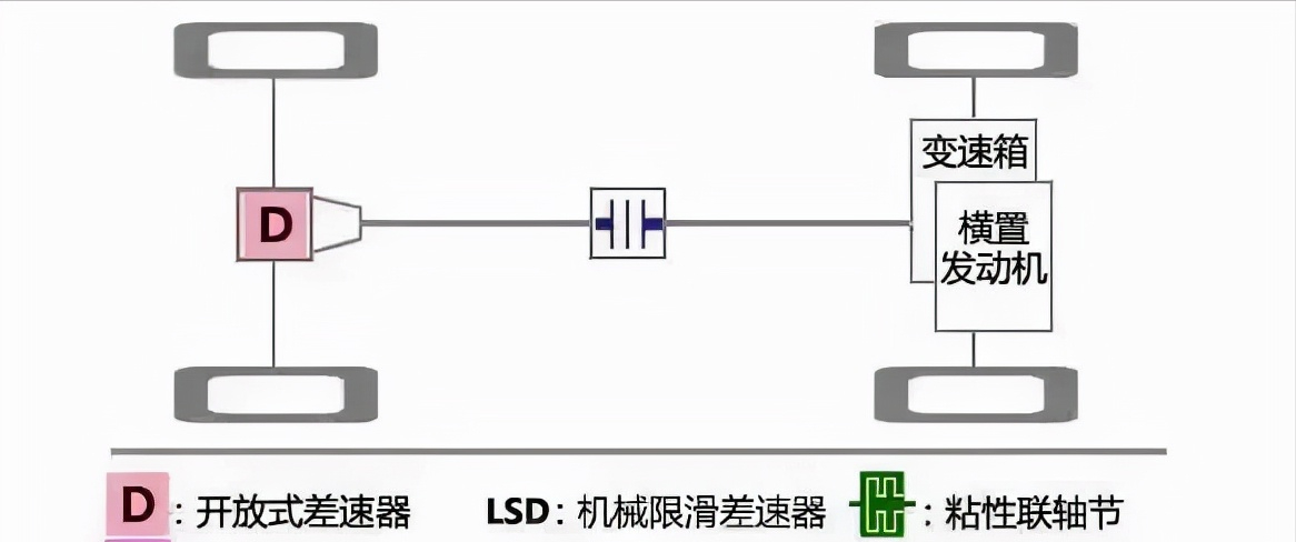  四驅(qū)分動工作原理_四驅(qū)分動器的工作原理