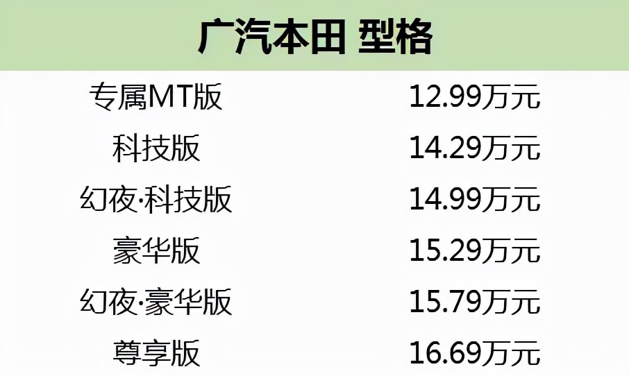 广汽型格参数图片