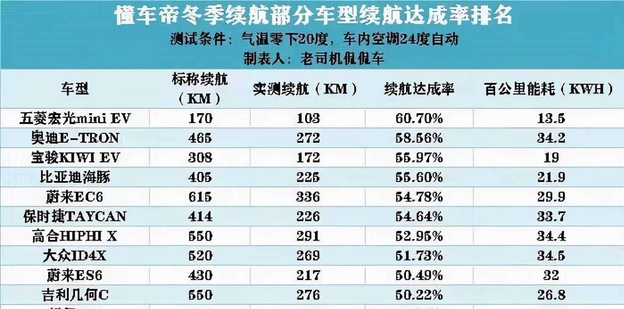 纯电动汽车排名续航图片