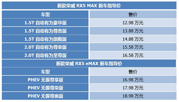 上汽集团荣威汽车报价图片