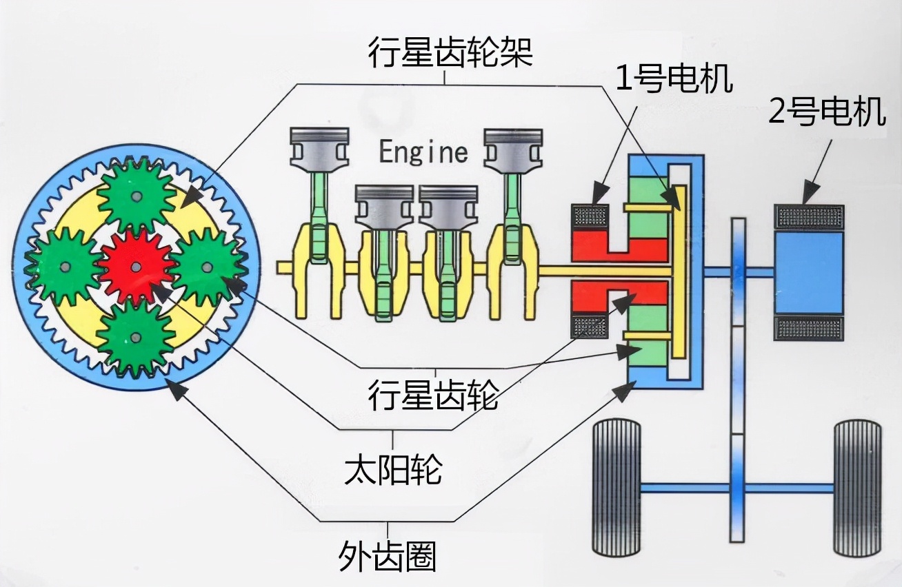 丰田氢能源汽车原理图片