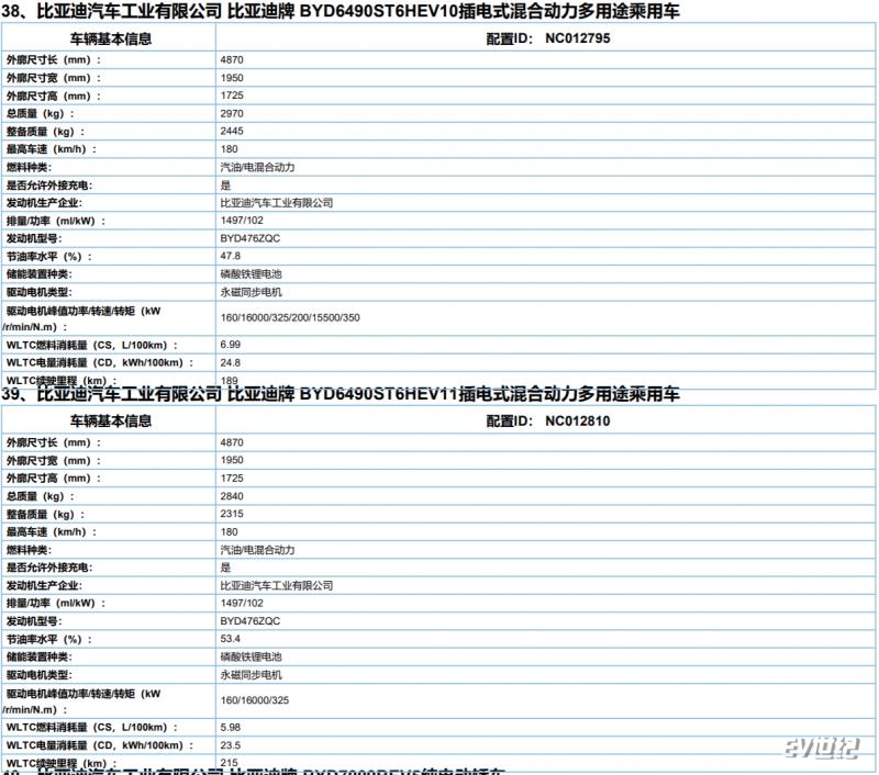 比亚迪唐dmi配置表图片