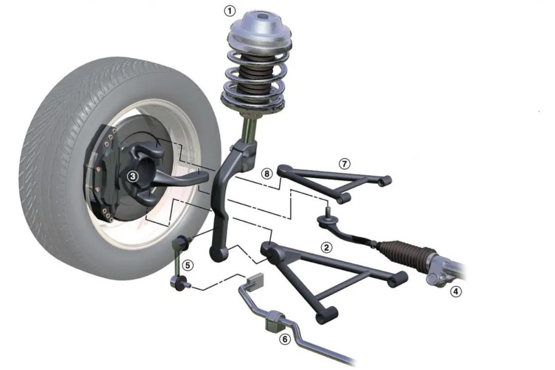 汽車常見的雙叉臂,多連桿,支柱式懸掛,到底哪種最好?