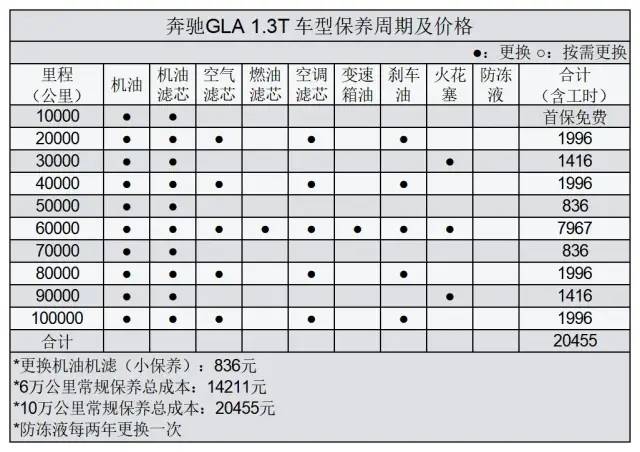 奥迪q3保养手册 周期表图片