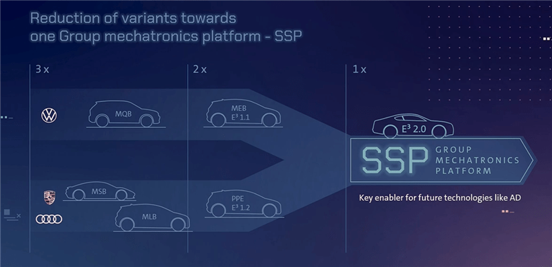 中國科技企業有望成為大眾汽車集團ssp平臺供應商