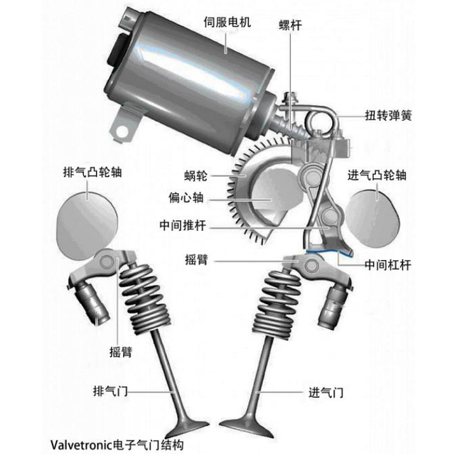 宝马发动机的绝技,valvetronic为何是最好的可变气门技术?