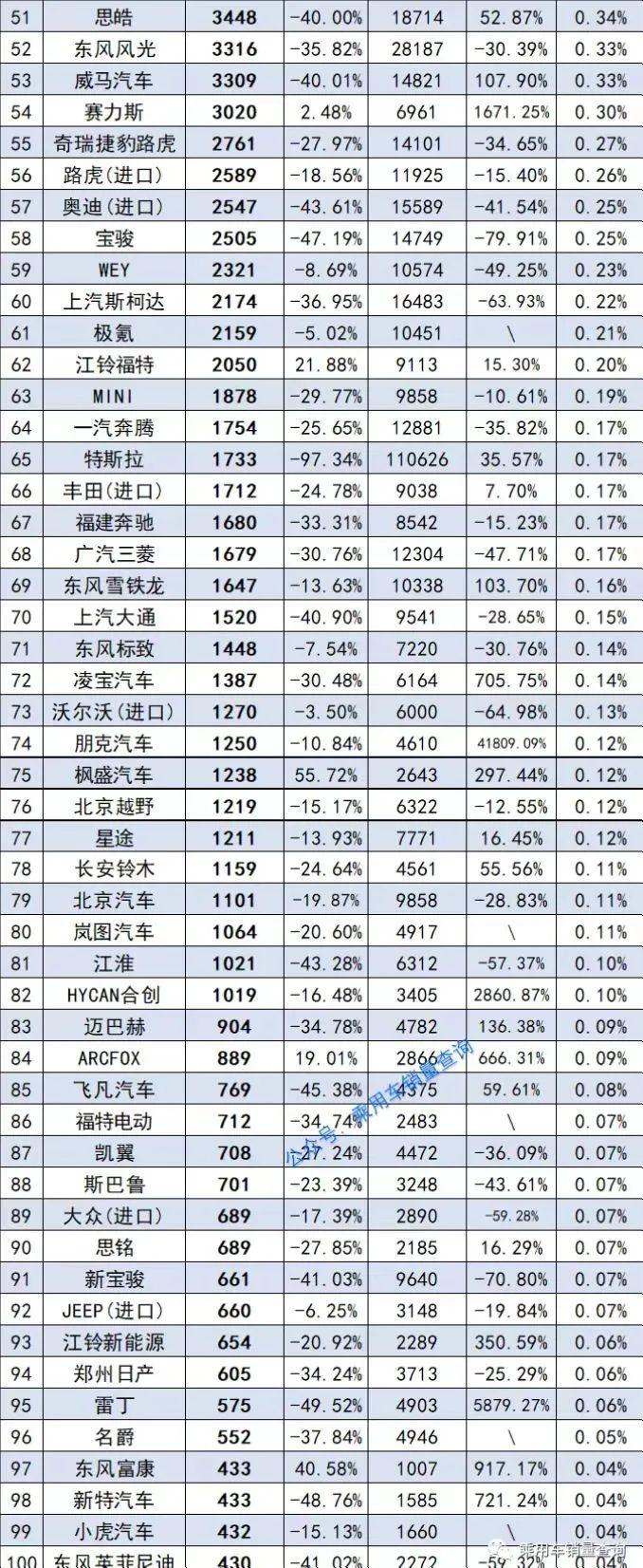 4月汽车销量(4月汽车销量完整版)