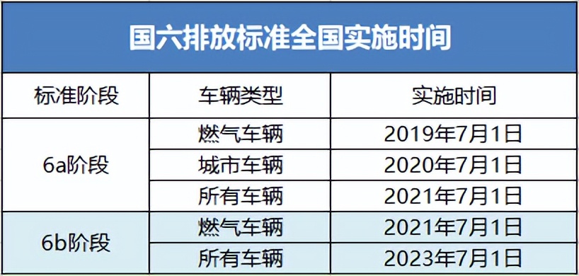 2023年实施!史上最严排放标准来了,你的车还能上路吗?