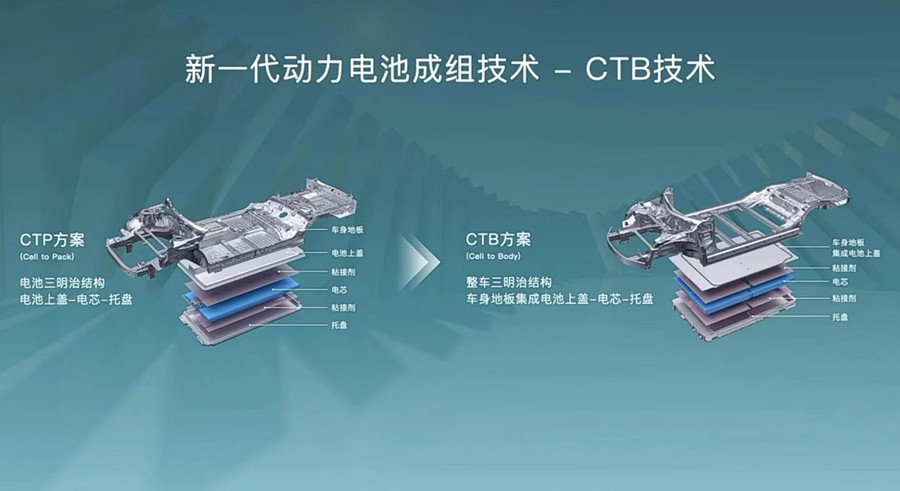 刀片电池遇上了伯乐?浅谈比亚迪的ctb技术有何过人之处