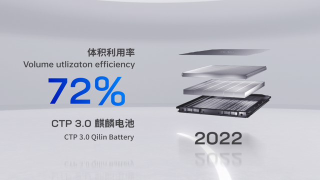 電動車充電模式,那麼麒麟電池從理論上是具備充電10分鐘,續航1000km的