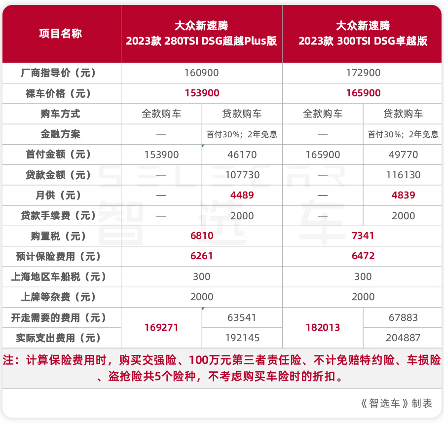 大众速腾价钱图片