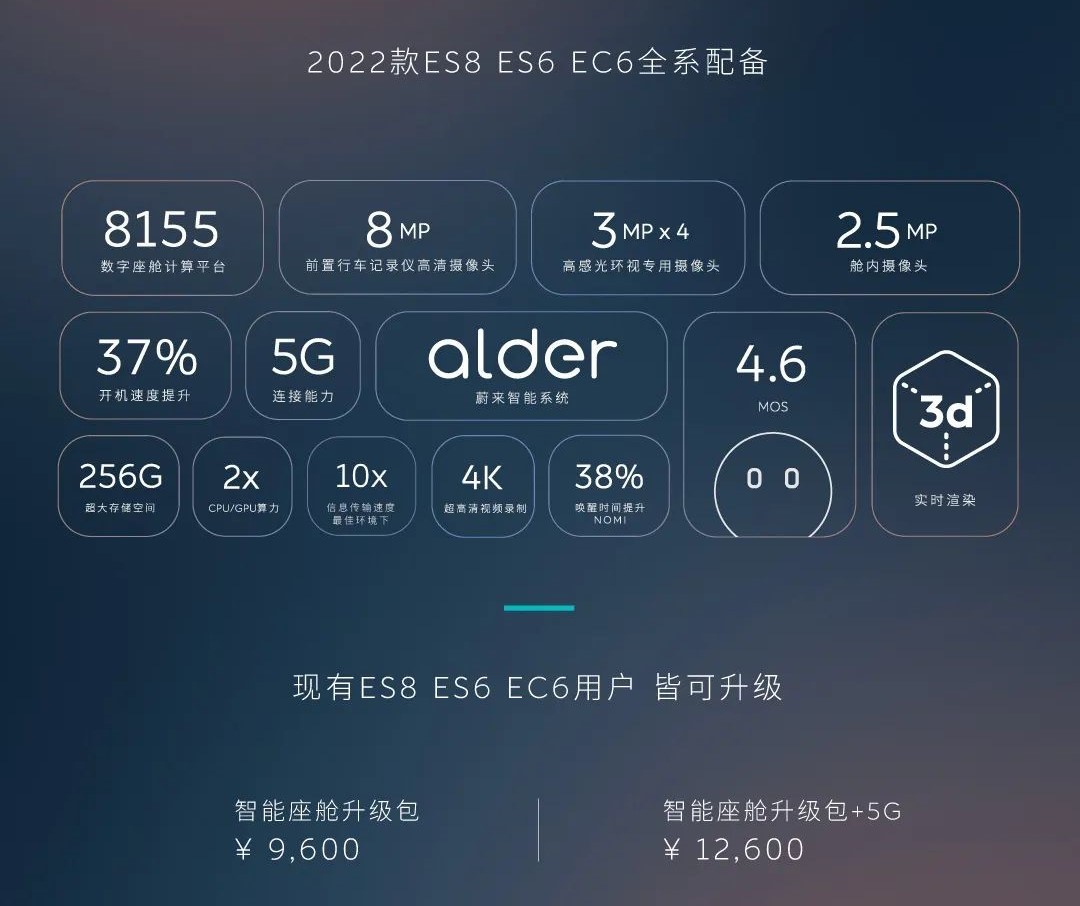 骁龙820a和8155图片