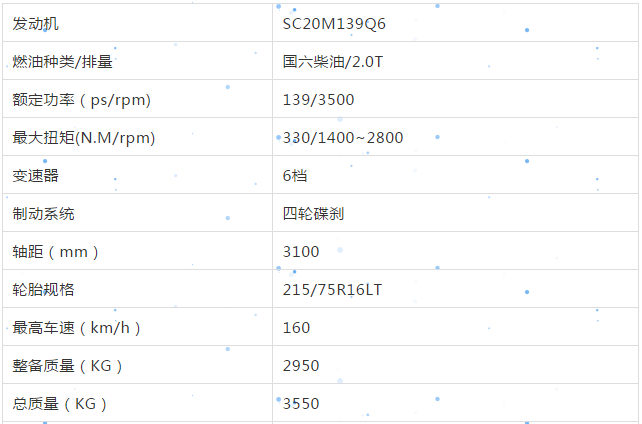 大通v80plus参数图片