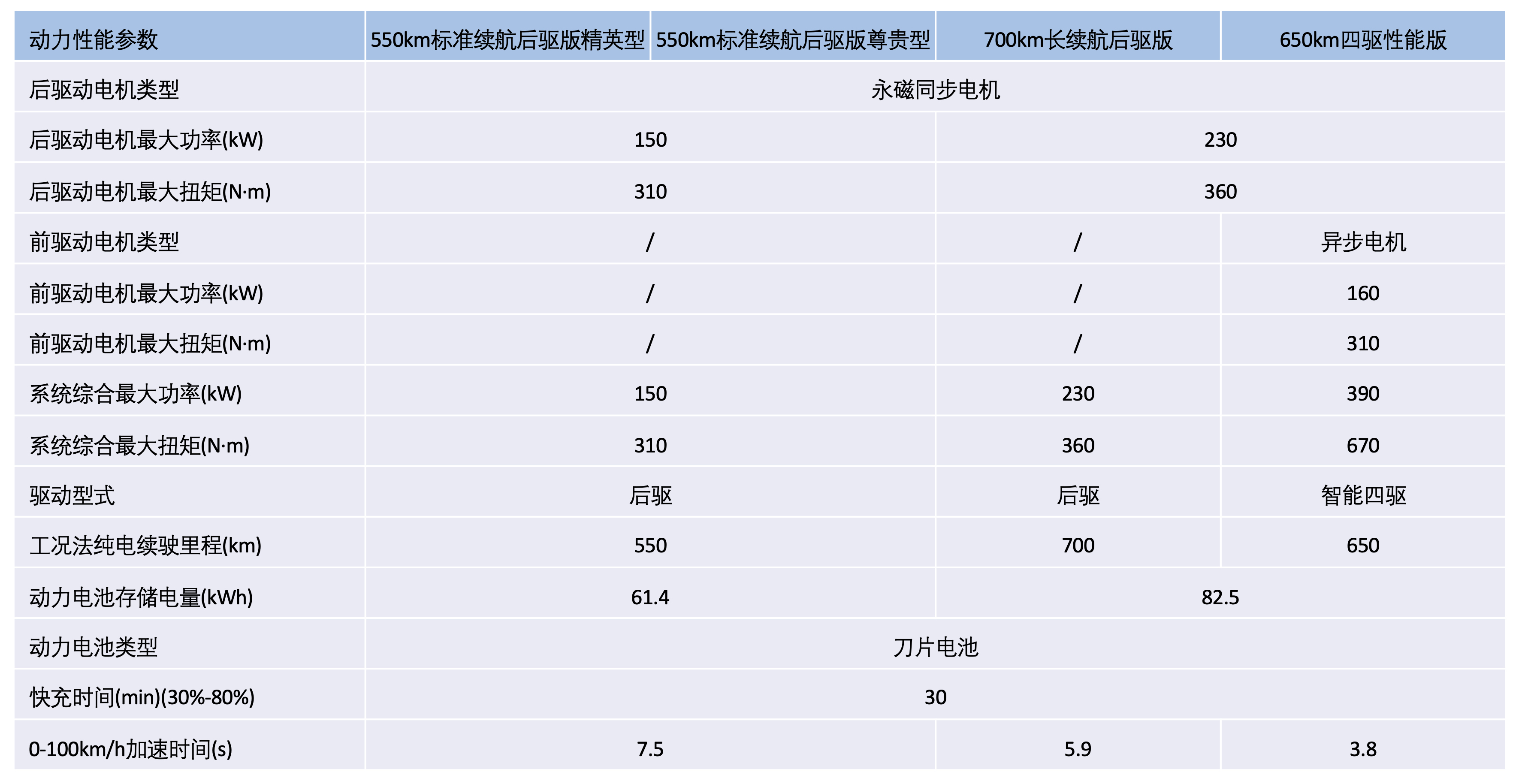 售20.98萬元起,入手海洋