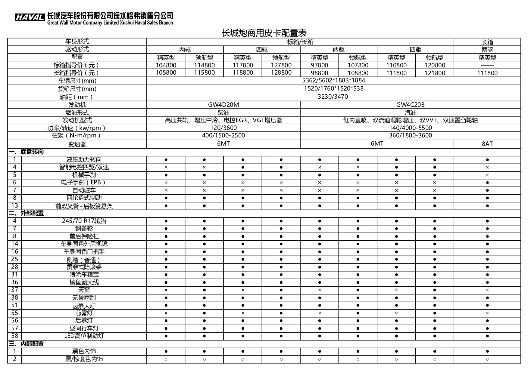 长城炮参数 配置图片