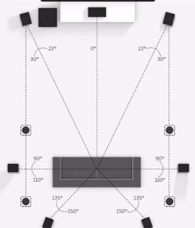 7.1声道布置图图片