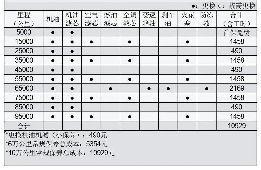 1.4t速腾保养周期表图片