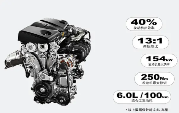 集省油,强动力,好质量于一身——详解丰田a25系列发动机