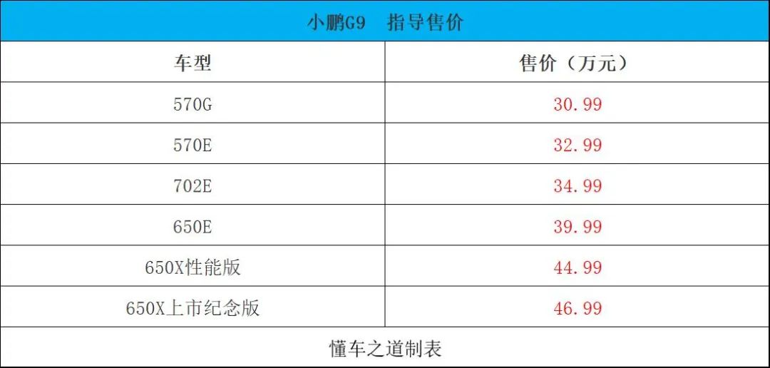 搭空气悬架,小鹏g9大有来头