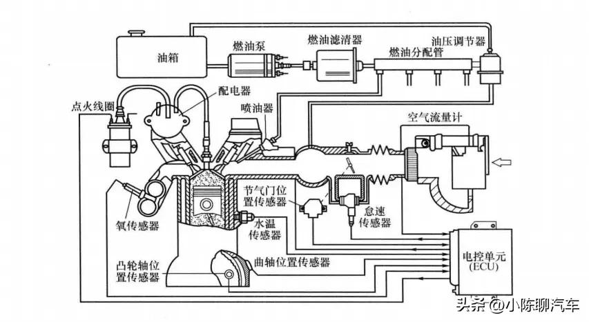 以丰田卡罗拉为例,解析电控发动机控制系统结构与工作原理
