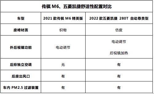 五菱凯捷变速箱参数图片