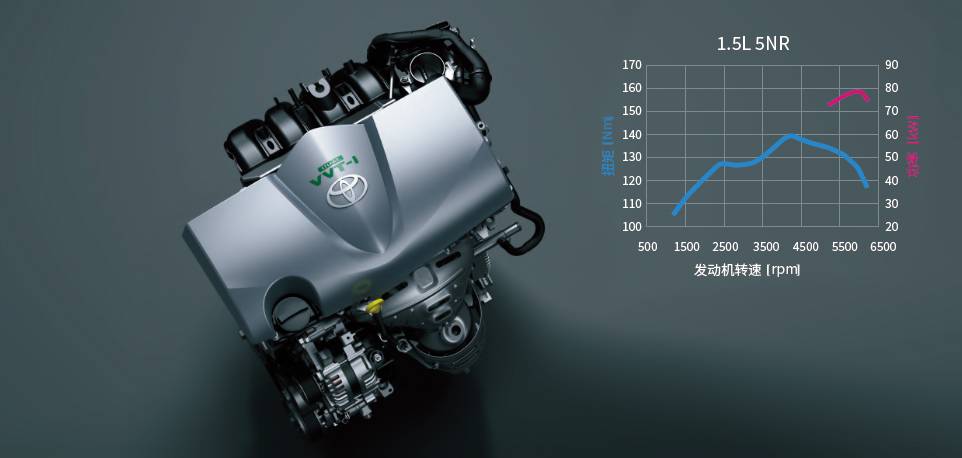 发动机主要有nr系列和m15系列,m15系列是三缸发动机,来自丰田tnga平台