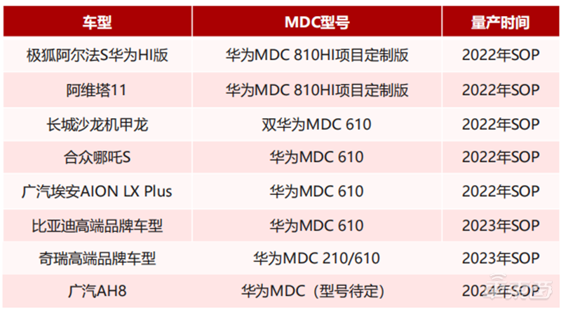 华为mdc(华为mdc610)