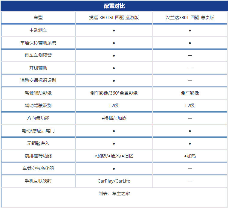 车型对比太平洋图片