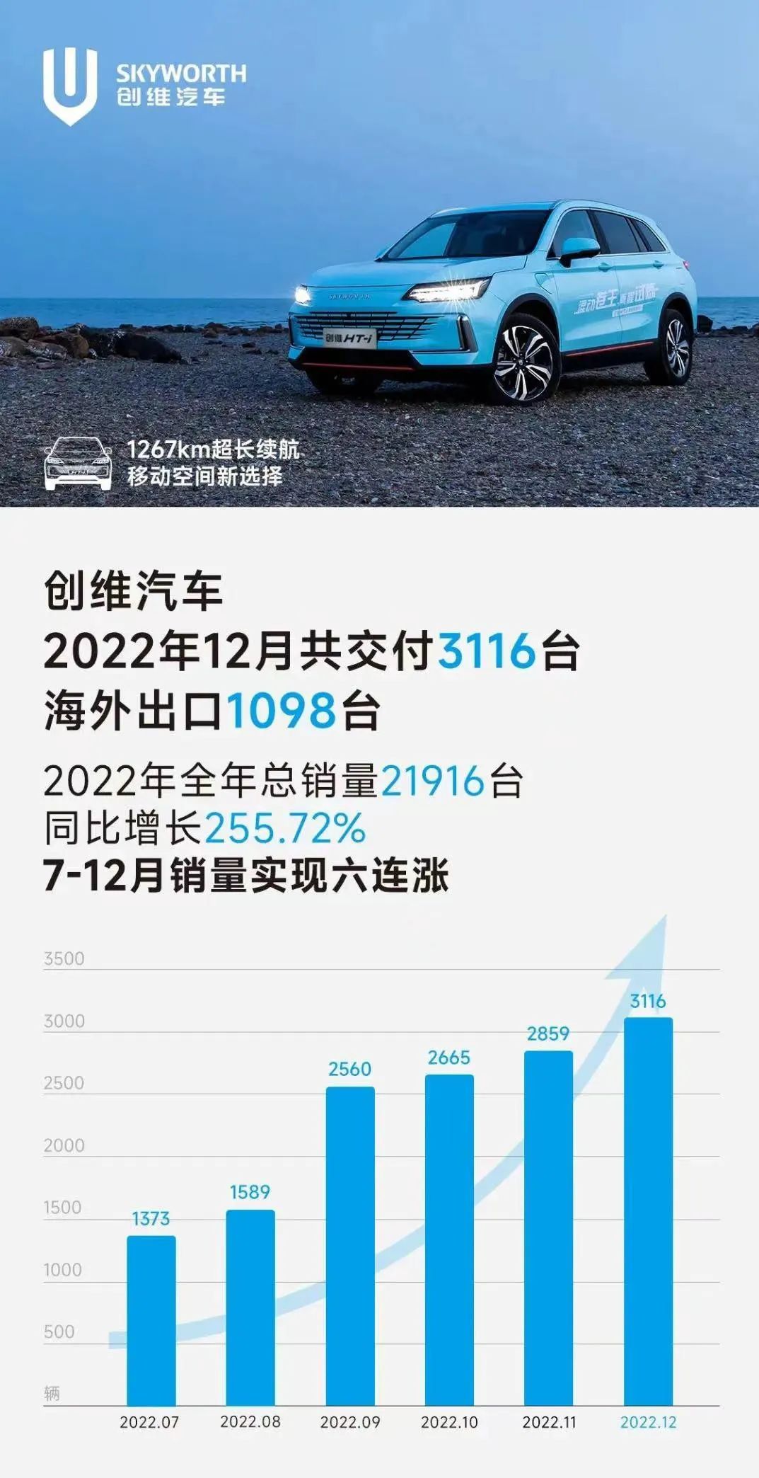 岚图汽车2022年2月销量图片